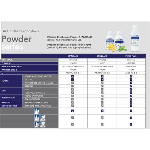 BA Ulticlean Powders